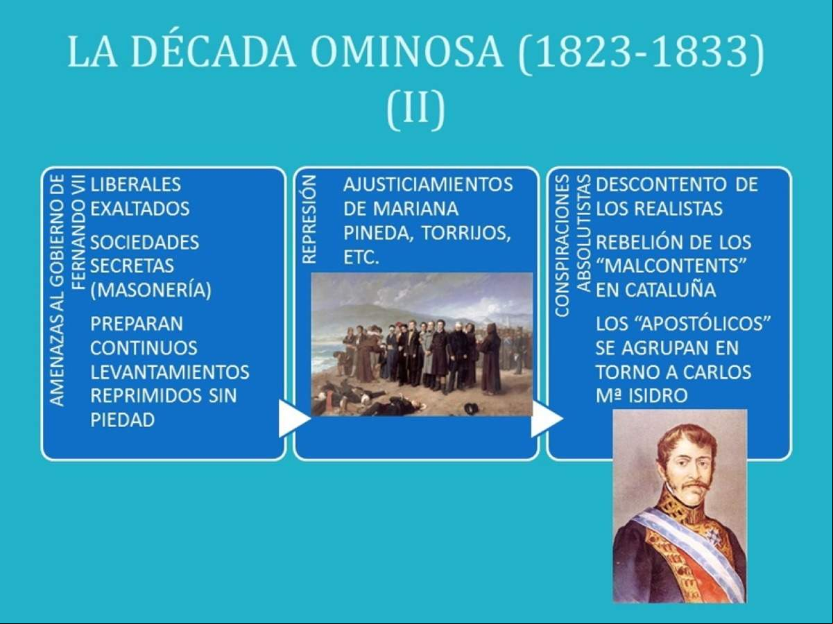 decada_ominosa