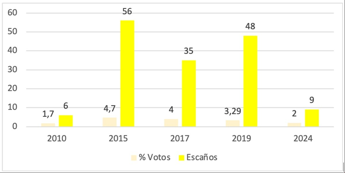 ELECCIONES_RU_Grafico_4