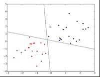 PERCEPTRON
