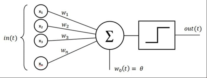 IA 1